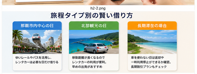 旅程タイプ別の賢い借り方｜那覇市内・北部観光・長期滞在