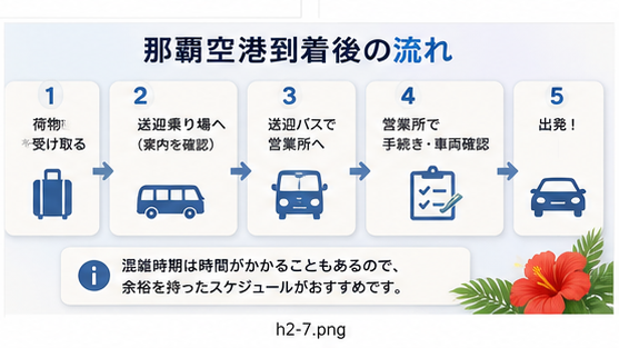 那覇空港到着後のレンタカー受け取りの流れ｜6ステップ