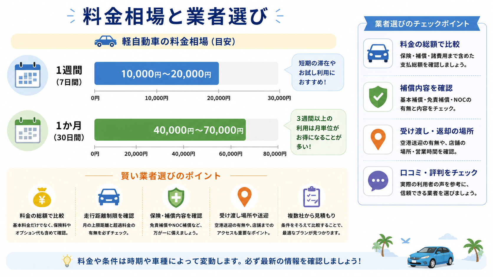 沖縄長期レンタカーの料金相場と業者選びのポイント｜軽自動車週・月単位
