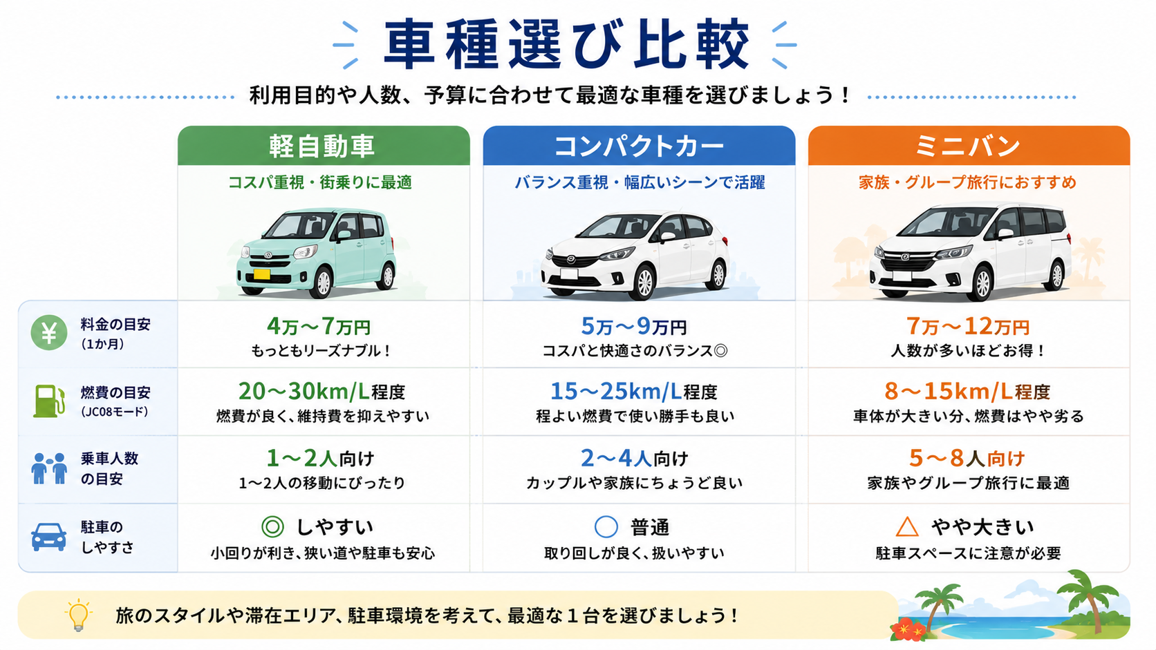 沖縄長期レンタカーの車種選び比較｜軽自動車・コンパクト・ミニバン