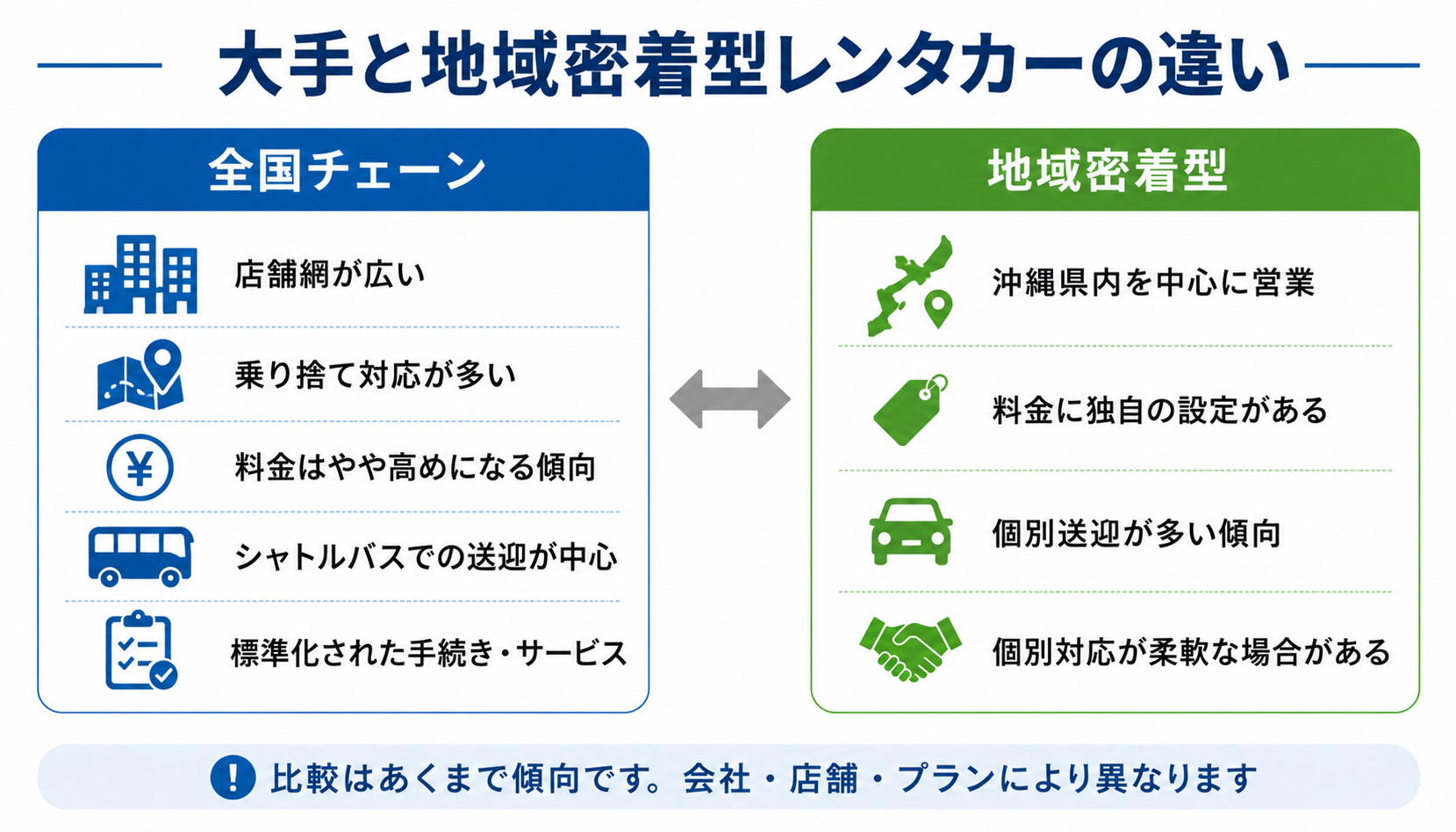 大手と地域密着型レンタカーの違い